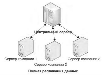 Как организовать холдинговый документооборот