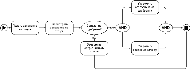 Война стандартов в мире workflow