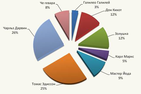 ECM-портрет аудитории DOCFLOW2009 за 5 кликов