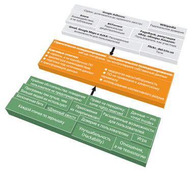 Веб как платформа. ecm-journal.ru