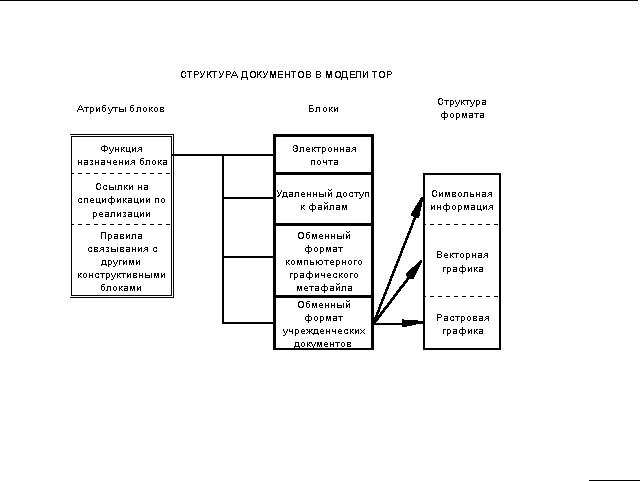 Документооборот в модели TOP. ecm-journal.ru