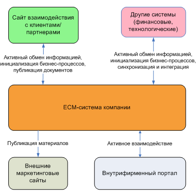 Схема инфрастуктуры компании X