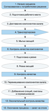 Схема 6. Алгоритм процесса. ecm-journal.ru
