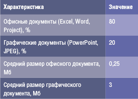 Табл. 3. Распределение документов