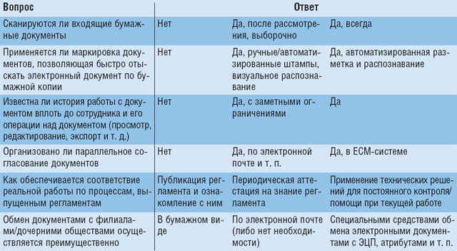 Примеры вопросов и значений оценок