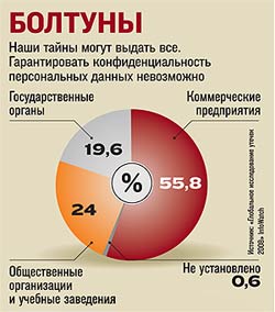 Диаграмма "Болтуны"