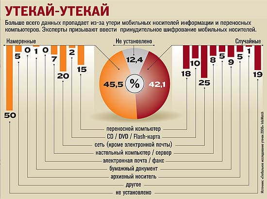 Диаграмма "Утекай-утекай"