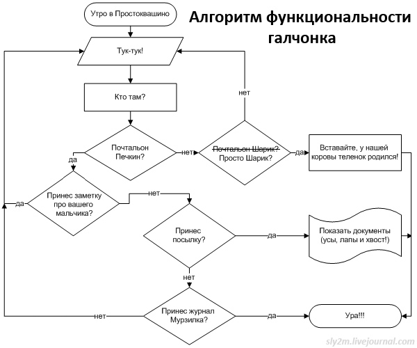 Всю россыпь офисных картинок можно посмотреть здесь sly2m.livejournal.ru