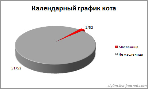 Всю россыпь офисных картинок можно посмотреть здесь sly2m.livejournal.ru