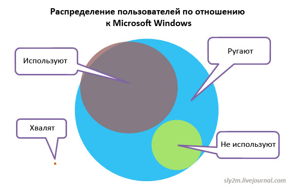 Всю россыпь офисных картинок можно посмотреть здесь sly2m.livejournal.ru
