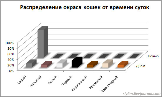 Всю россыпь офисных картинок можно посмотреть здесь sly2m.livejournal.ru