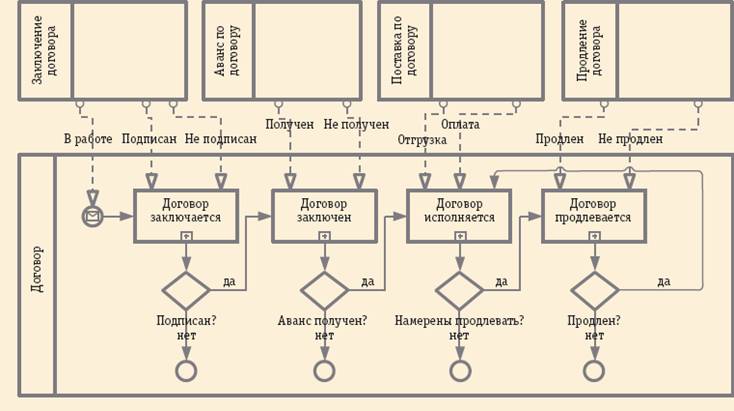 Конечный автомат