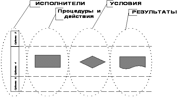 Рисунок 5. Разбиение схемы бизнес-процесса по полям