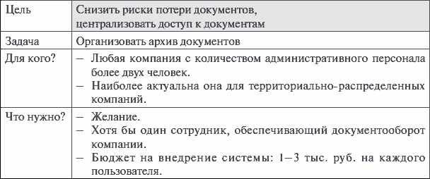 Цели внедрения СЭД