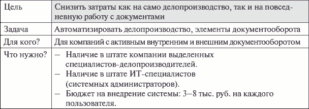 Цели внедрения СЭД