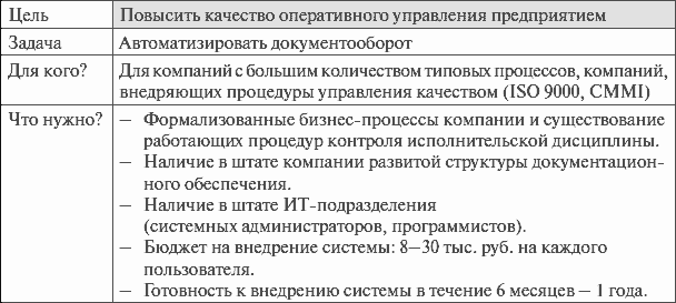 Цели внедрения СЭД
