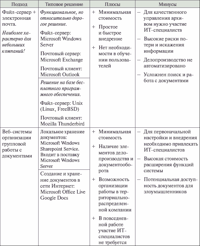 Решения для «облегченной» системы документооборота