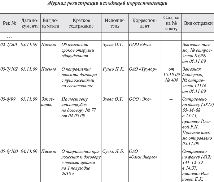 Журнал регистрации исходящей корреспонденции