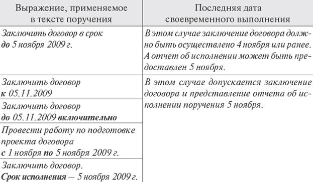 Пример 2
