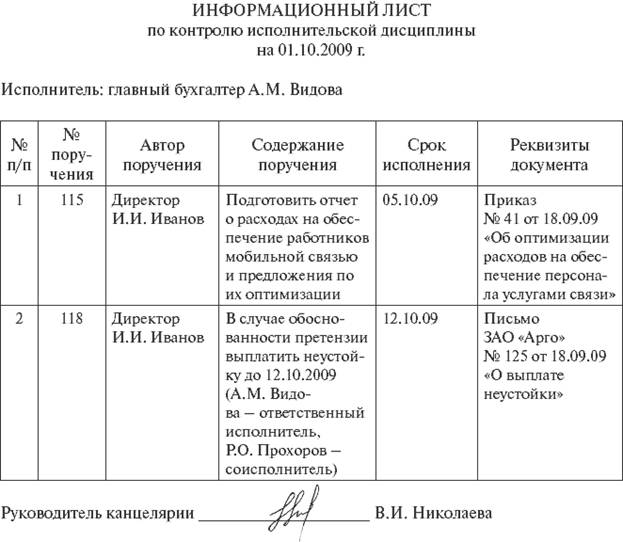 Пример 4