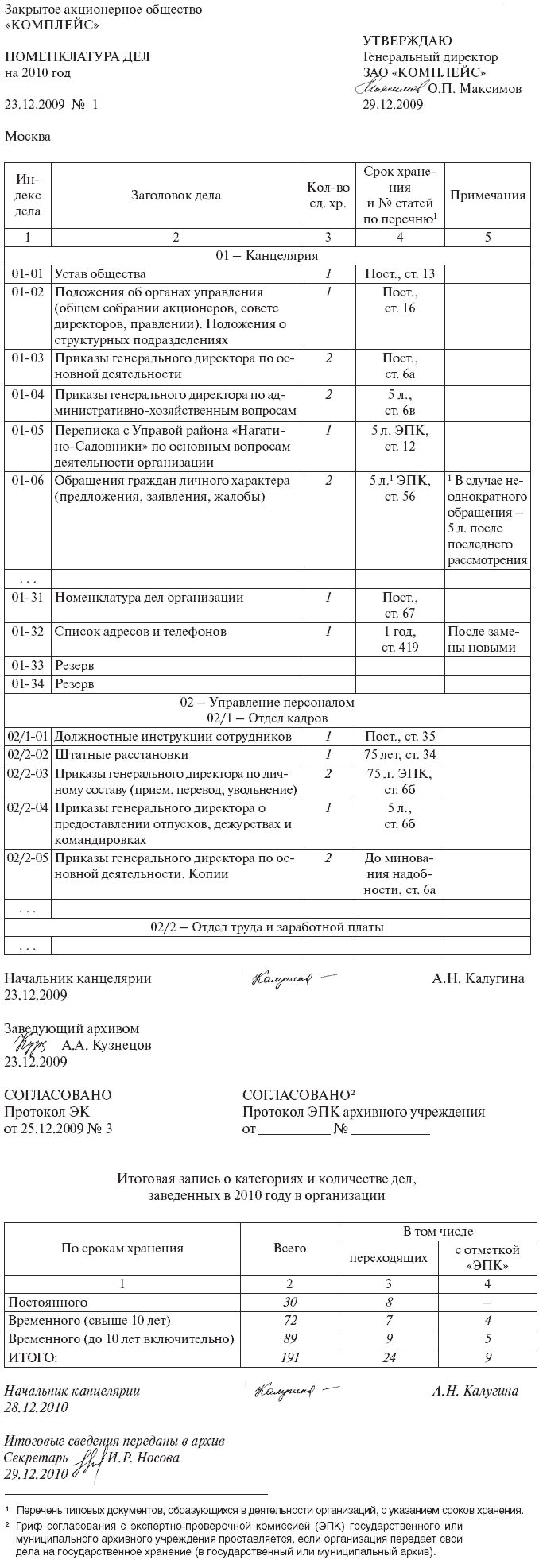 Пример номенклатуры дел