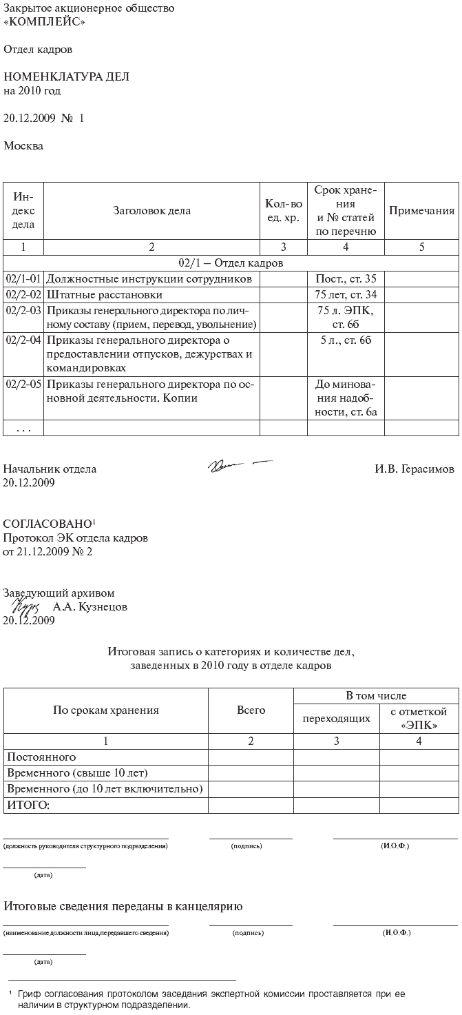 Пример номенклатуры дел
