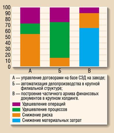 Доли разных типов эффектов в общей эффективности