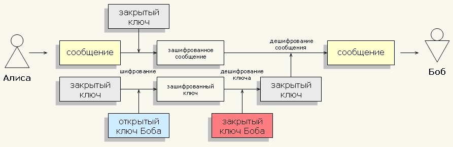 Пример применения комбинированной системы