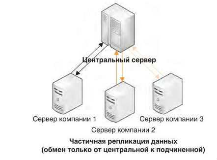 https://www.sekretariat.ru/e/images/2012/08/3.JPG