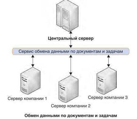 https://www.sekretariat.ru/e/images/2012/08/5.JPG
